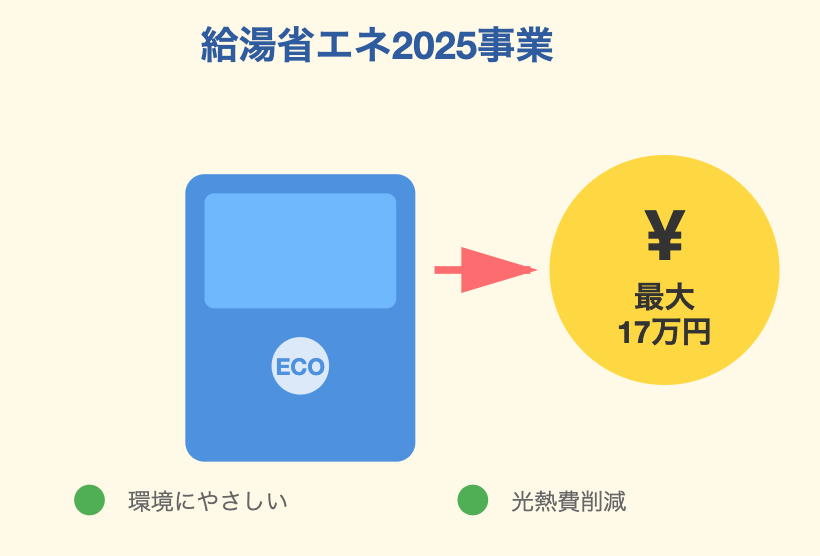 給湯省エネ補助金でさらにお得に！
