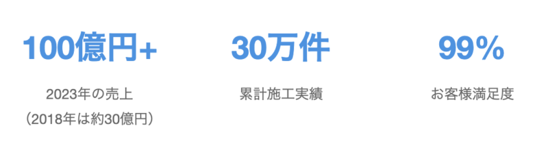成長企業ランクイン