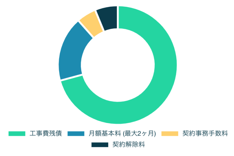 NURO光の「革命」:最大6万円超が無料に