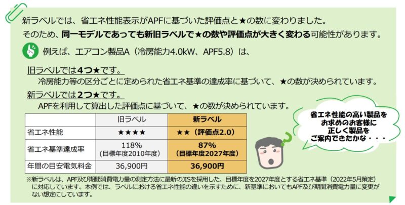 同一モデルであっても新旧ラベルで★の数や評価点が大きく変わる可能性があります。