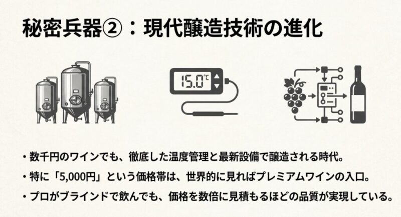 現代醸造技術の驚異的な進化