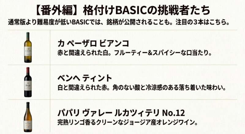 芸能人格付けチェックBASICに出題されたワイン