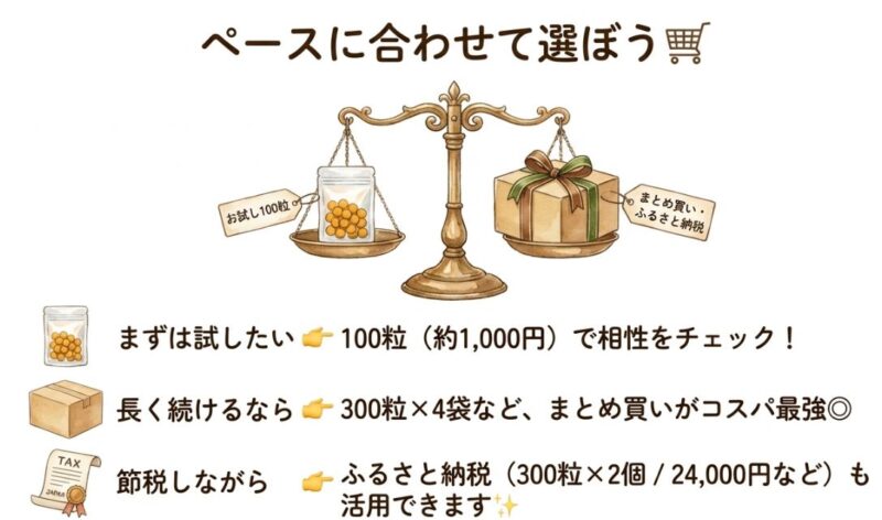 お試しサイズ・まとめ買いセット｜予算と継続スタイルに合わせて