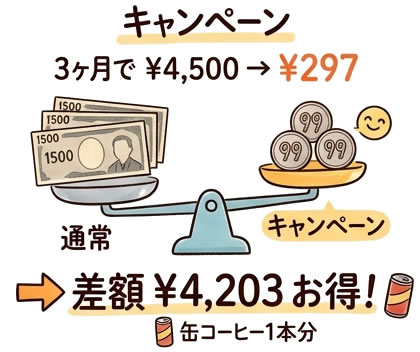 通常料金との差額はいくらお得?