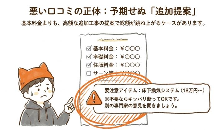 悪い口コミの正体は予期せぬ追加提案