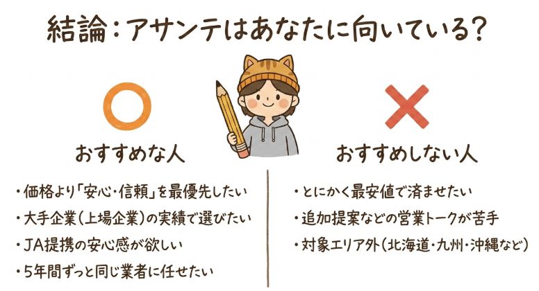結論:アサンテはあなたに向いてる?