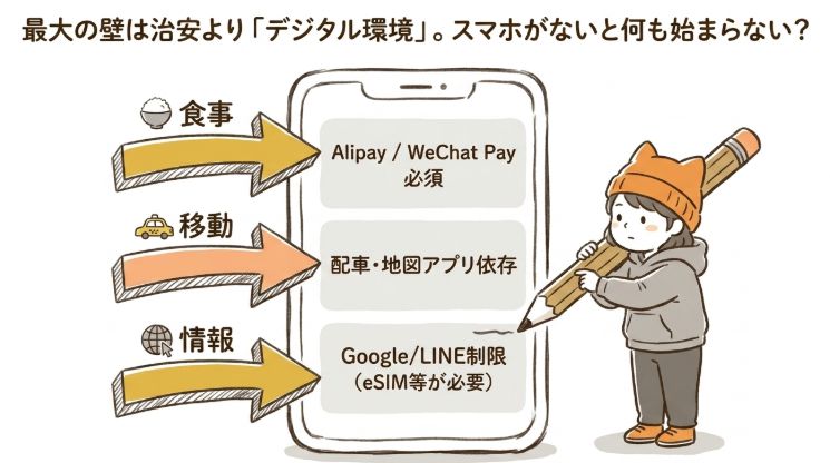 最大の壁は治安よりデジタル環境