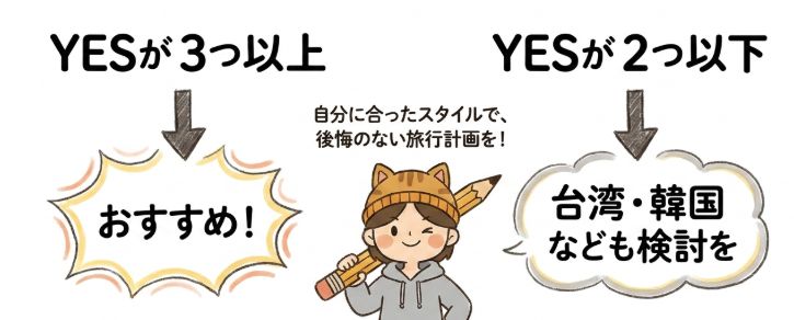 自分に合ったスタイルで後悔のない旅行計画を