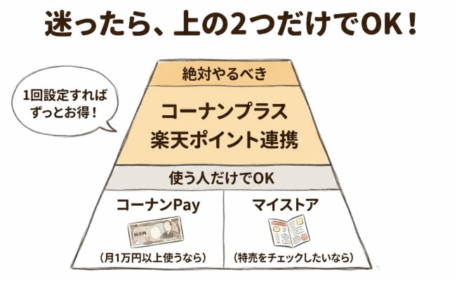 迷ったら上の2つだけでOK