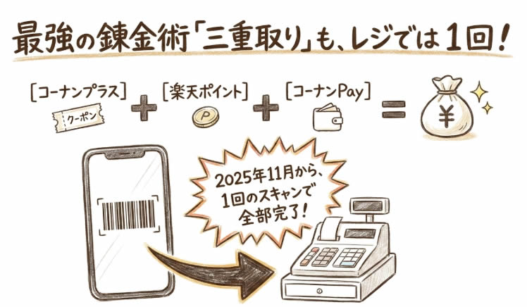最強の錬金術「三重取り」もレジでは一回