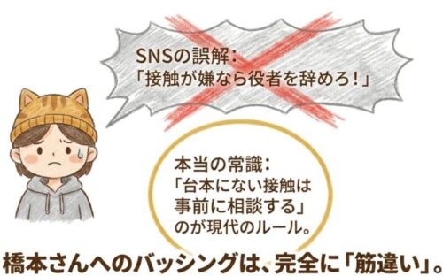 橋本さんへのバッシングは完全に筋違い