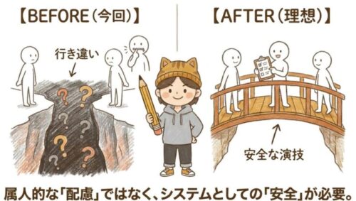 システムとしての安全が必要