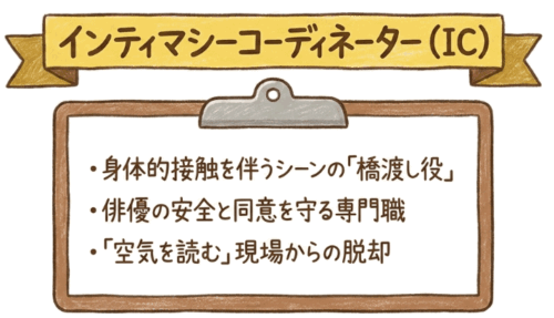 インティマシーコーディネーターとは