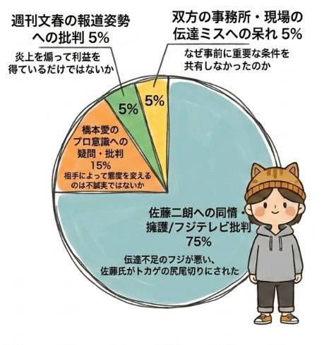 ヤフコメを独自に分析