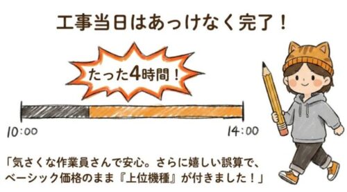 たった4時間で工事が終了