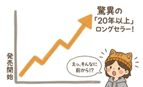 遠赤外線フリーバンドは脅威の20年以上のロングセラー