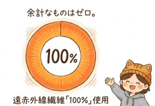 遠赤外線フリーバンドは遠赤外線繊維100%使用