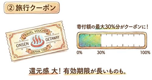 旅行クーポン