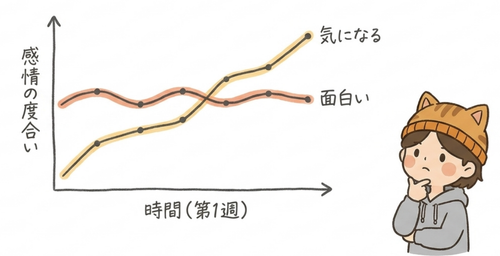 「ブラッサムは面白い！」とは、まだ言えません。