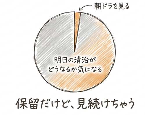 保留だけど見続けてしまう