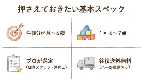 押さえておきたい基本スペック