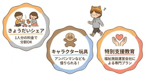 ChaChaChaならではの「3つの強み」