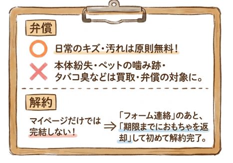 弁償と解約の注意点