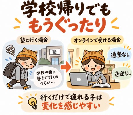 学校から帰るだけで、もうぐったり