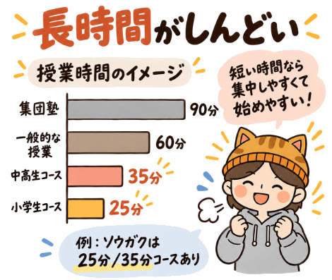 長時間の授業がしんどい
