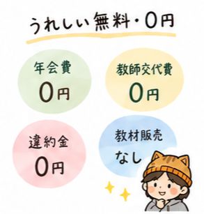 年会費や教師交代費は0円、高額教材の販売もなし